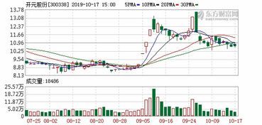 上海梅林拟收购江苏众旺30%股权