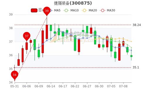 捷强装备股票股吧