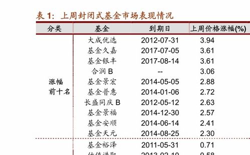 基金华安a股，代码oo4ooo2净值是多少