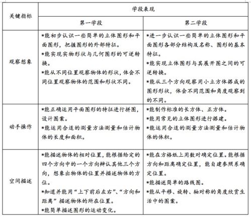 课题研究进展概述范文—课题实施进程怎么写？