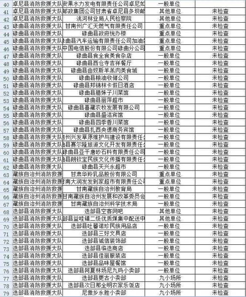 向领导检讨书怎么写