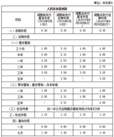 邮政储蓄银行的利息是多少？