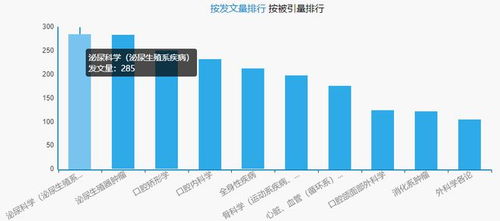 医学核心杂志投稿查重全攻略