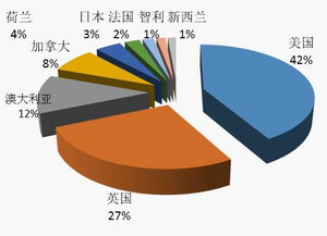 我国玩具出口美国的状况？