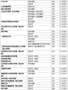 好high呦 这样填志愿,轻松提高录取率 附2018浙江艺术类第二批第一段平行投档分数线