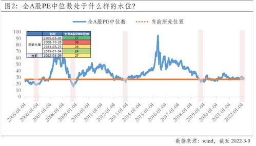 手上没有沪深300标的，可以做空吗