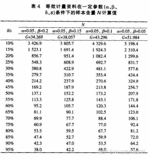 医疗器械临床试验设计中样本含量的计算