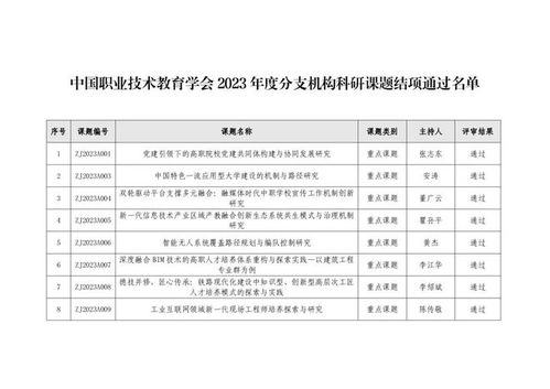 如何确保课题结项报告通过查重