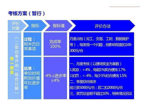 阿米巴经营管理模式,值得很多生产型企业学习的干货 马上收藏