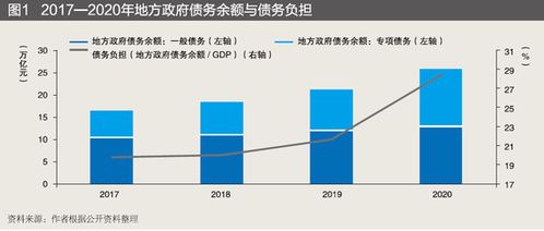 关于化解地方债务问题的政策建议 