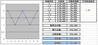 定投基金赎回手续费怎么算