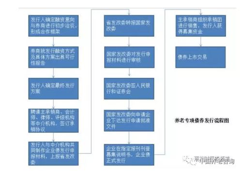 如何看待用投资的方式进行养老