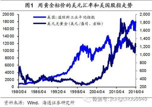 为什么日元贬值了日本的股市却大涨？