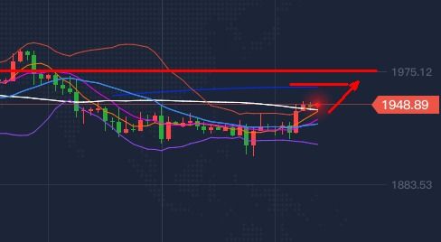 白银TD价格，涨是什么原因，跌又是什么原因？