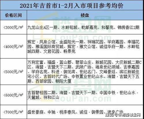 速查,2021年湘西州27张预售证,1175套新房源出炉