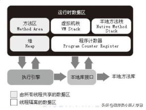 Java面试知识点