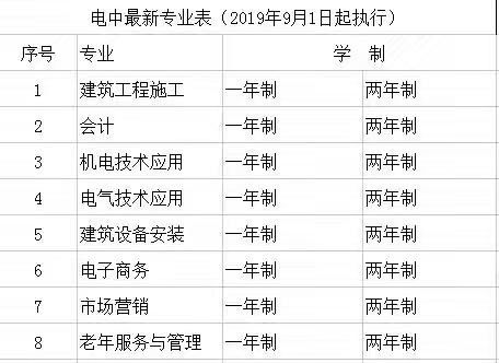 电大怎么报名电大在哪里报名 电大报名条件有哪些呢怎么报考