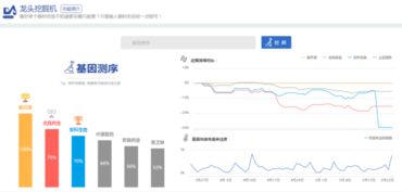 基因测序概念股票一览 基因测序概念股龙头有哪些