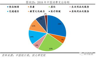 中美实力对比 科技 教育 营商 民生 