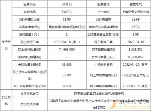 禾望电气有限公司上市时间