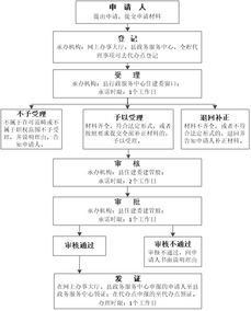 户主如何变更