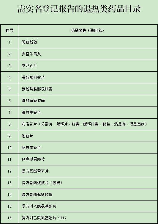 为什么是这34个品种 首批鼓励仿制药目录深度解析