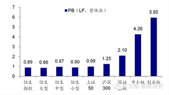 中港基金互认利好哪些板块