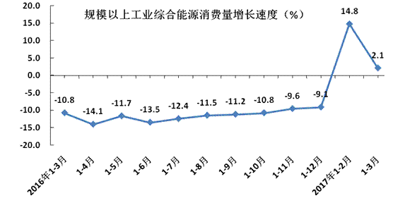 五大高耗能行业有哪些?