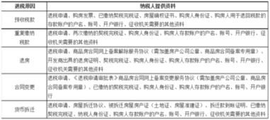 公司购买房屋，契税与印花税用私户付款并且重复付了2次，退税的时候退在公户上，请问账务该怎么处理？