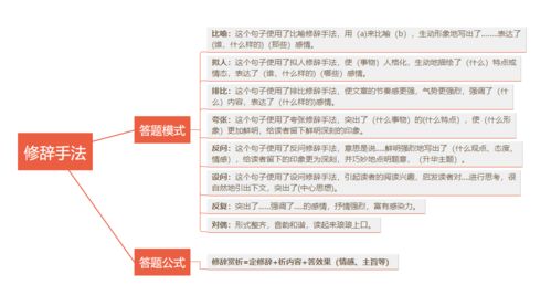 2张图,1条公式,搞定小学修辞判定与赏析