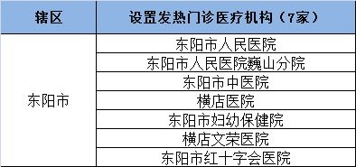 所有东阳人 市疾控中心最新发布的这份提醒请查收