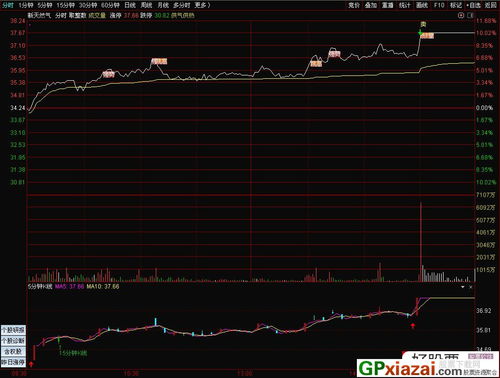 股票软件是通达信的后台。想知道如何在一个屏幕上显示分钟k线图和日k线图？