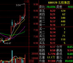 太极集团和太极股份股票有什么不一样