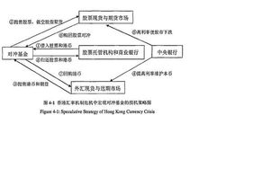 什么是对冲基金?怎么操纵?