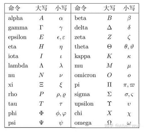 希腊语字母学习