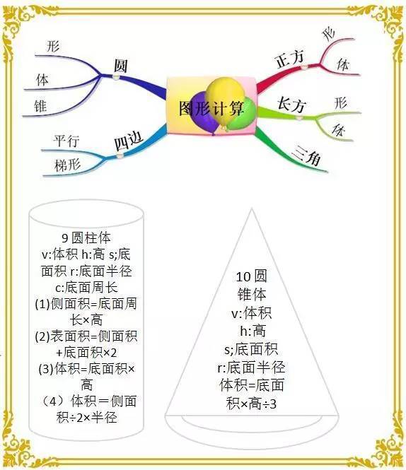 六年级英语思维导图 搜狗图片搜索