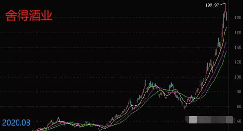 怎么找3个月最低价是17.28元的股票