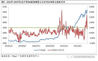 期货大幅贴水到了交割日会出现什么情况