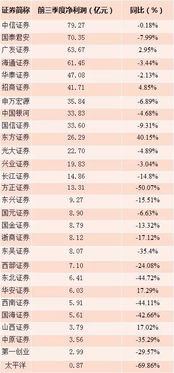 券商的利润来源？