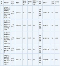 工商银行理财产品以往是否能达到预计收益？