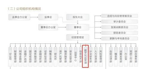 数字化成趋势 银河证券组建数字金融中心,剑指线上智能生态 头部券商都这么做