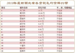 全国彩礼排行榜再上热搜 随州这个彩礼数你觉得合适吗