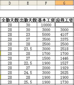 关于企业月全勤天数的问题！