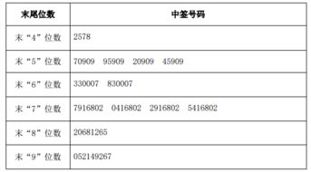 我的股票账户，农行申购配号和中签号不一致，为什么账户里同样有农行这只股票呀