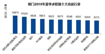 挣得越多催婚就越少 2019厦门最挣钱的行业竟然是...