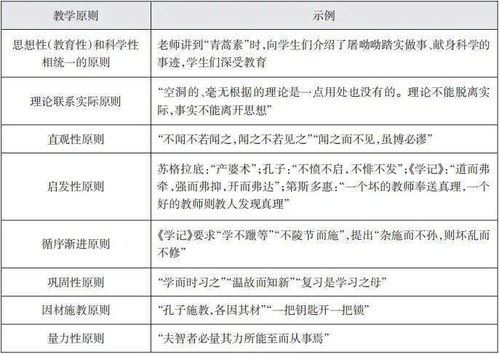 提分必看 对比近5年招教真题,我们总结出62个 原则 客观题最爱考这些