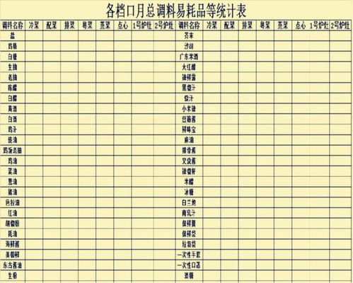 12月20 21日第68期 餐饮酒店5 1薪酬绩效考核体系 总裁班 