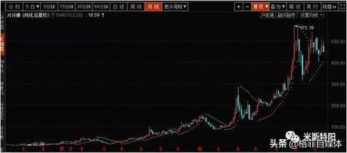 历史上曾涨到500多元的股票有哪些?