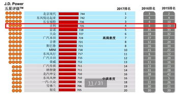 吉利汽车服务商务大会 打造客户体验年