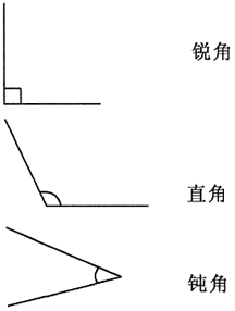 请你把角的名称与对应的角连起来.